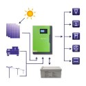 Qoltec Hybrydowy inwenter solarny Off-Grid 5,5kW | 100A | 48V | MPPT | Sinus