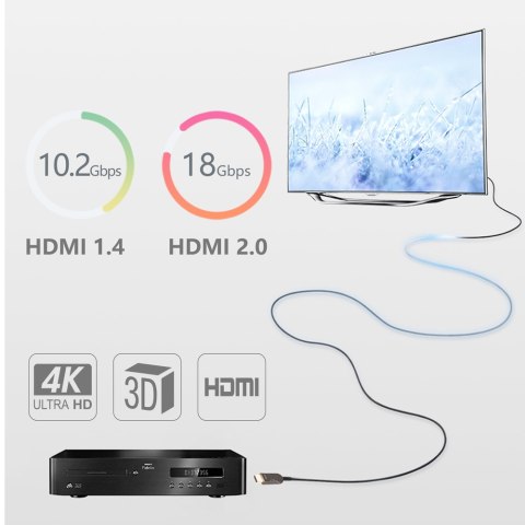 Unitek kabel optyczny HDMI 2.0 AOC 4K 60Hz 12 m