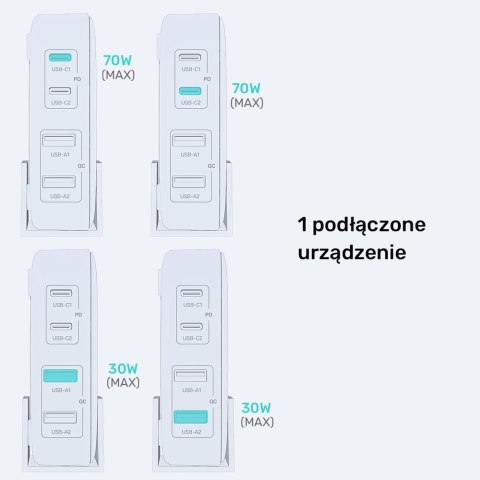 Unitek Ładowarka biurkowa GaN 70W 2xUSB-A 2xUSB-C