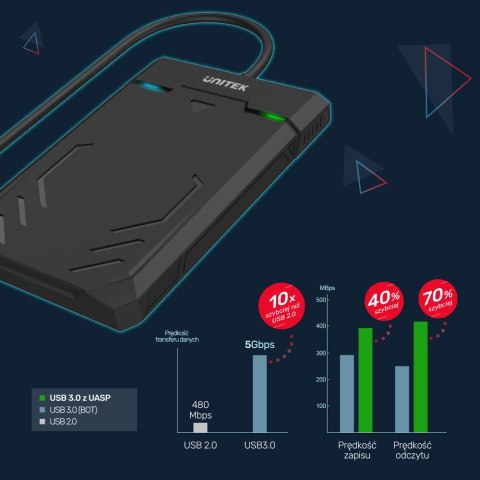 Unitek Obudowa USB-C 5Gbps HDD/SSD SATA UASP