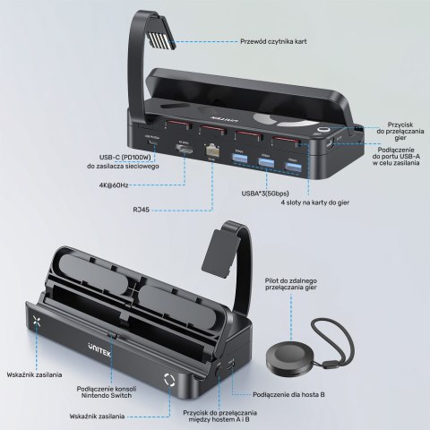 Unitek Stacja dokująca do Nintendo Switch | PD 100W | HDMI 4K | RJ-45 | czytnik kart | G1002G01