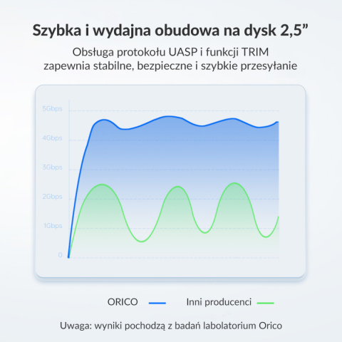 Orico Obudowa dysku SATA 2,5" USB 3.1 czarna