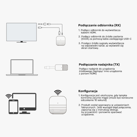 Unitek Bezprzewodowy nadajnik HDMI | Zasięg do 50m | Czarny | V1184A01