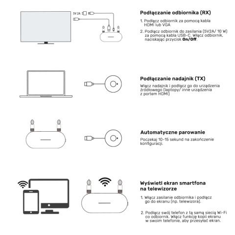 Unitek Bezprzewodowy nadajnik i odbiornik HDMI | Zasięg do 50m | Biały | V1183A01