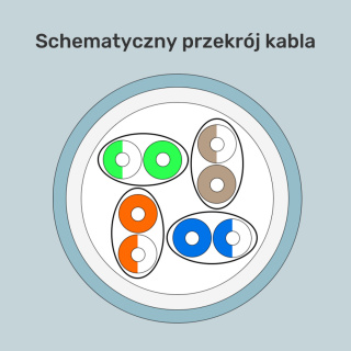 Unitek Kabel skrętka LSZH Cat. 7 S/FTP | 305 m | C18122BL